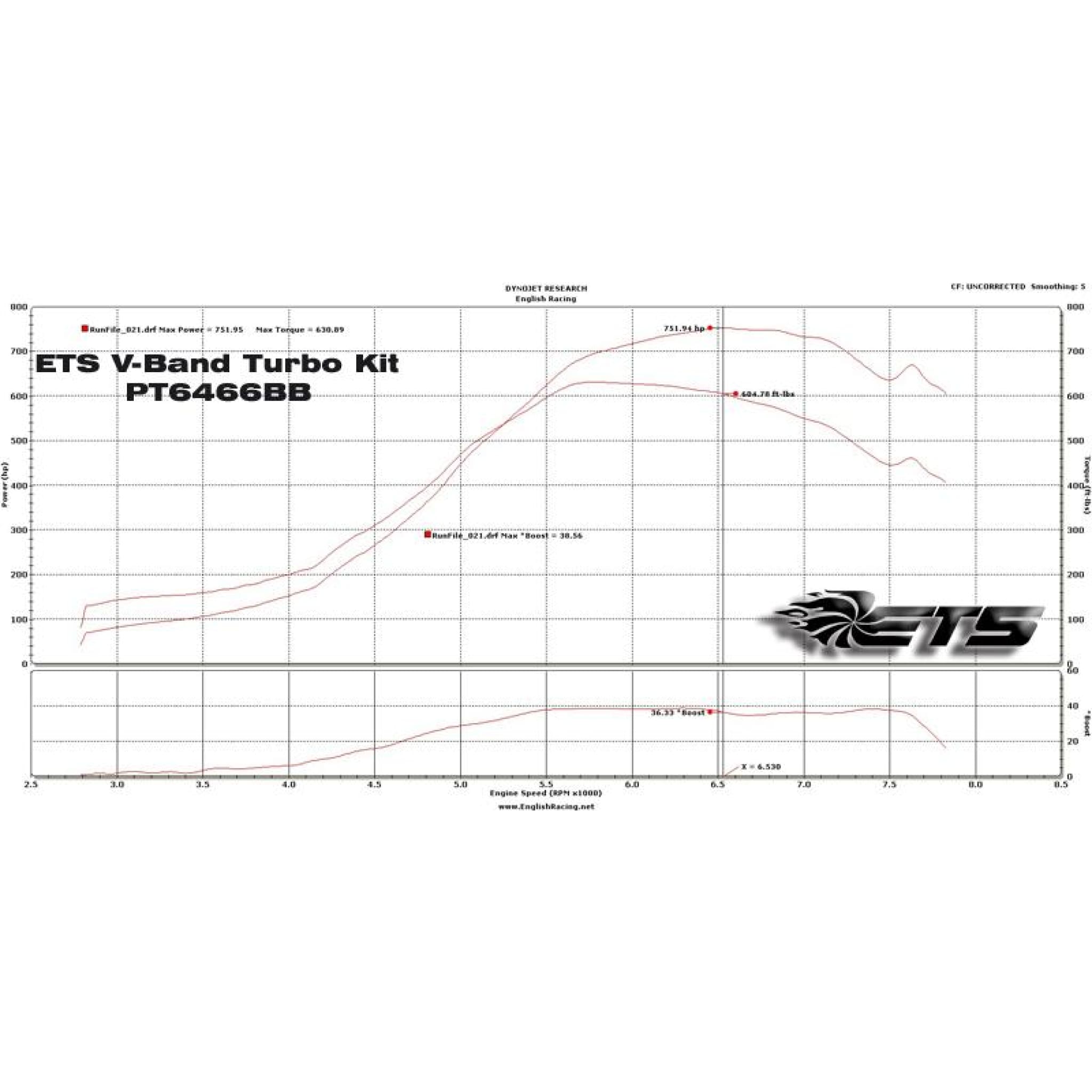 ETS 04 - 07 Subaru STI 2 - bolt Rotated Turbo Kit: Unleash Your Car's Potential!