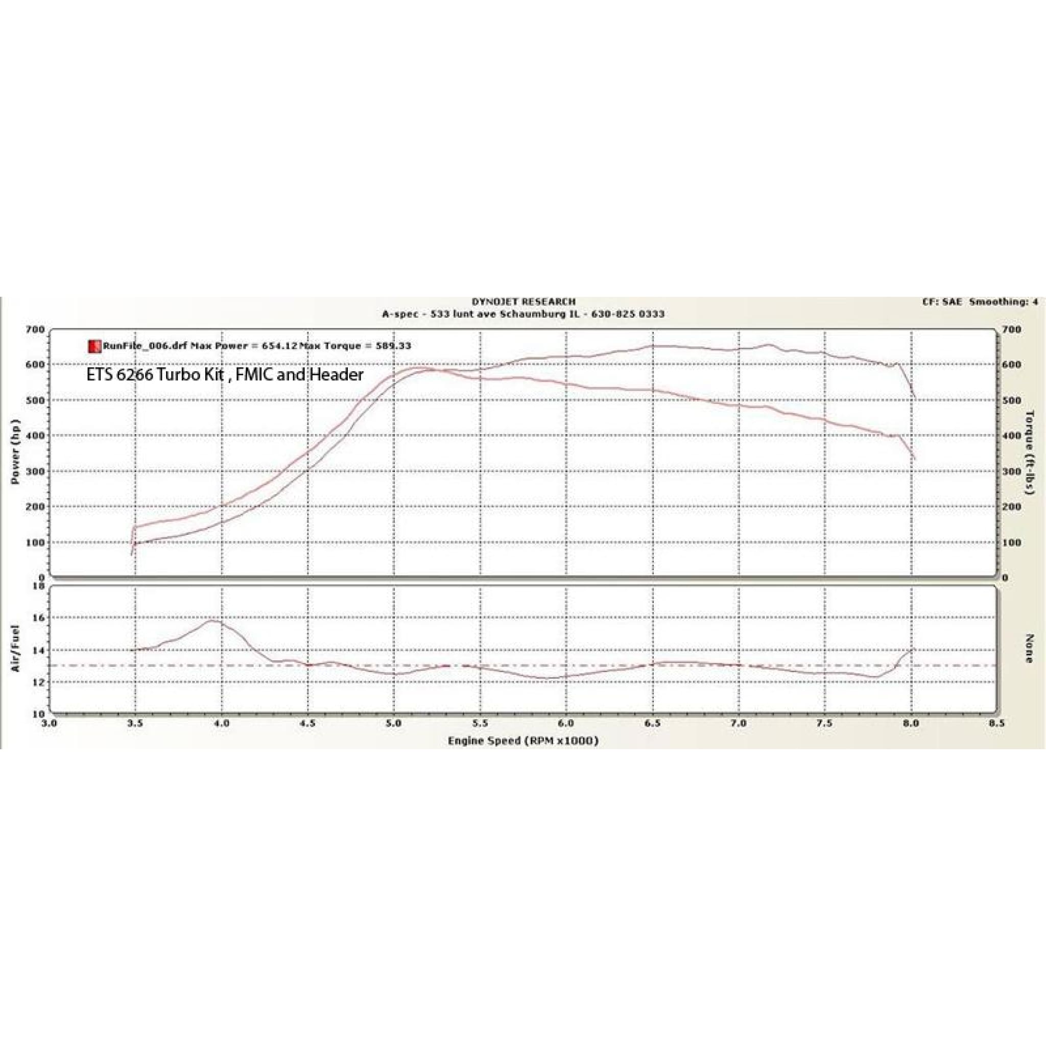 ETS 04 - 07 Subaru STI 2 - bolt Rotated Turbo Kit: Unleash Your Car's Potential!